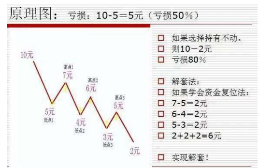 股票亏损40.png 股票亏损40.png