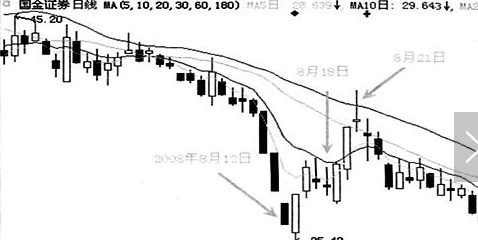 跌停洗盘 跌停洗盘
