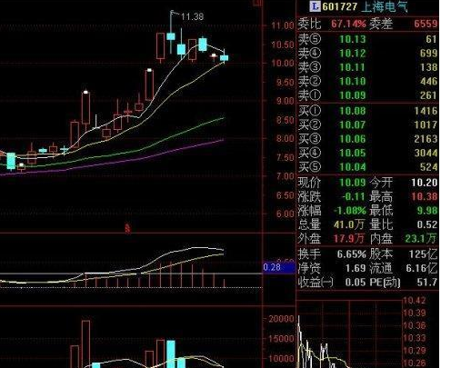 跌停板出货法 跌停板出货法
