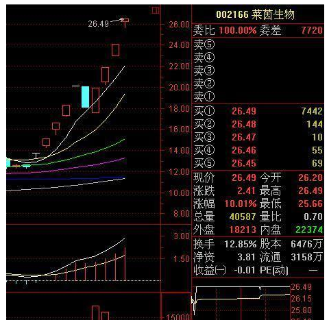 跌停板洗盘 跌停板洗盘