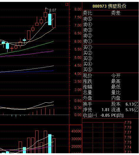 怎么判断跌停板出货法还是洗盘 怎么判断跌停板出货法还是洗盘