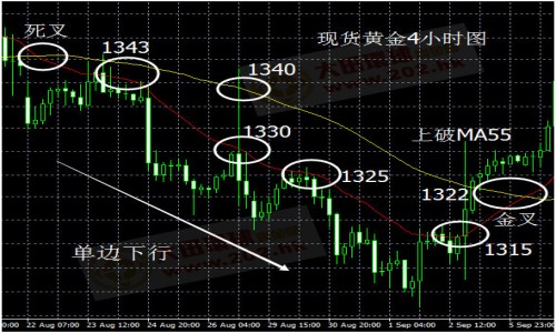 股票ema参数 股票ema参数
