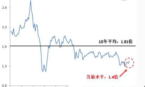EMA指标 EMA指标