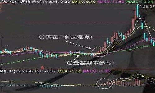 波段抄股最佳日均线设置 波段抄股最佳日均线设置