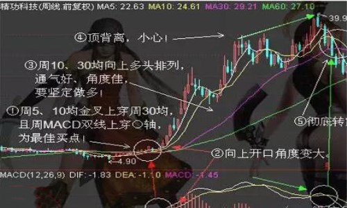 下周抄波段底部 下周抄波段底部