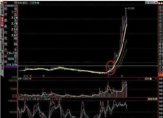 股票月线 股票月线