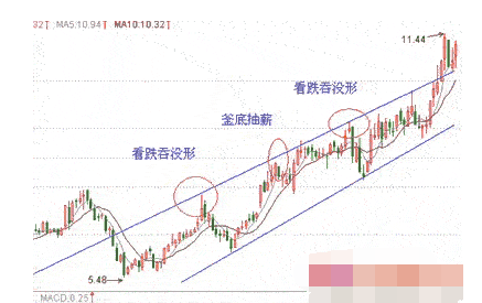 30分钟K线图案例分析.png 30分钟K线图案例分析.png