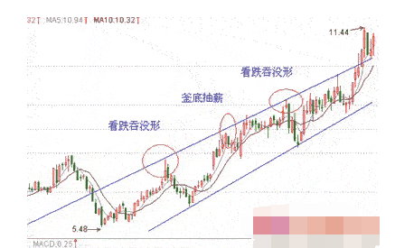 30分钟K线图案例分析.png