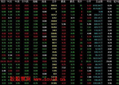 股票交易怎么自动止损呢? 股票交易怎么自动止损呢?