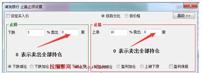 止损2 止损2