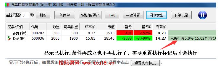 止损设置 止损设置