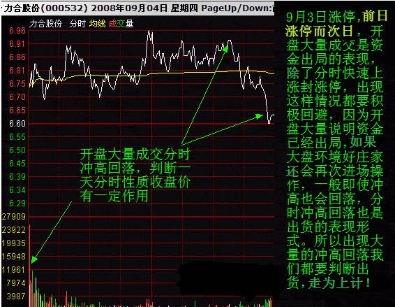打压洗盘和出货的分时图区别图解1.jpg 打压洗盘和出货的分时图区别图解1.jpg