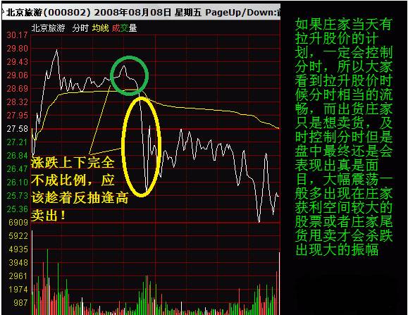 打压洗盘和出货的区别 打压洗盘和出货的区别