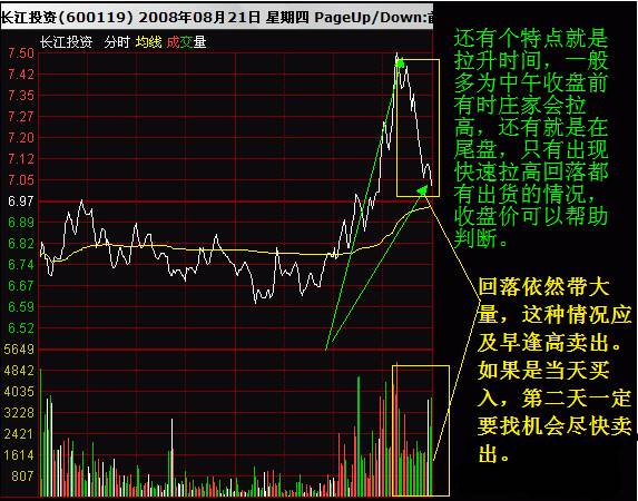 打压洗盘分时图图解 打压洗盘分时图图解