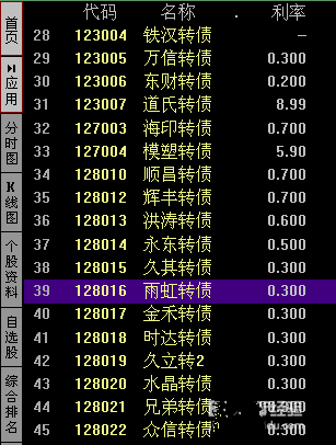 k线图 k线图