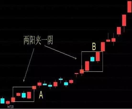 k线买入法 k线买入法