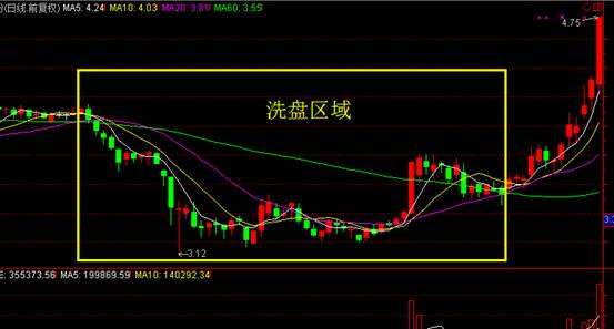 拉升前的惨烈洗盘.jpg 拉升前的惨烈洗盘.jpg