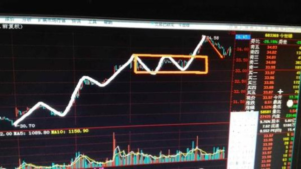 止损位怎样计算 止损位怎样计算
