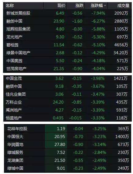 股票跌幅 股票跌幅