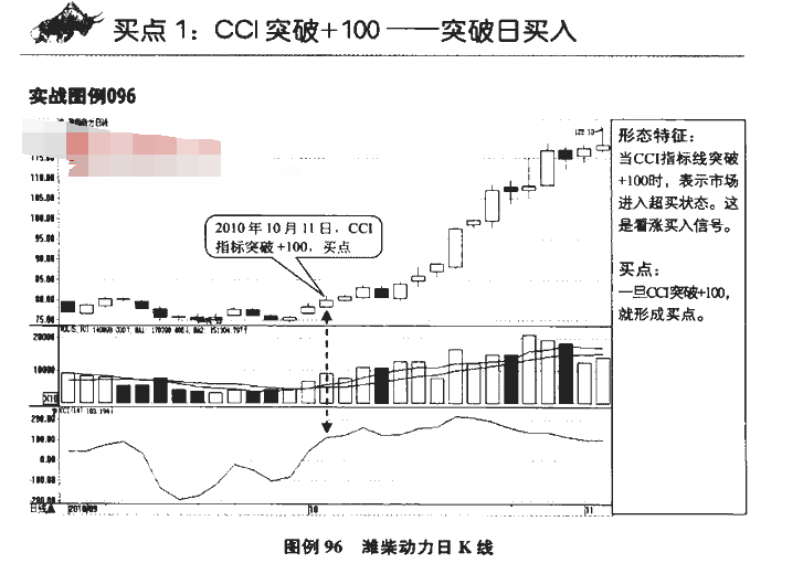 CCI指标买点2.png