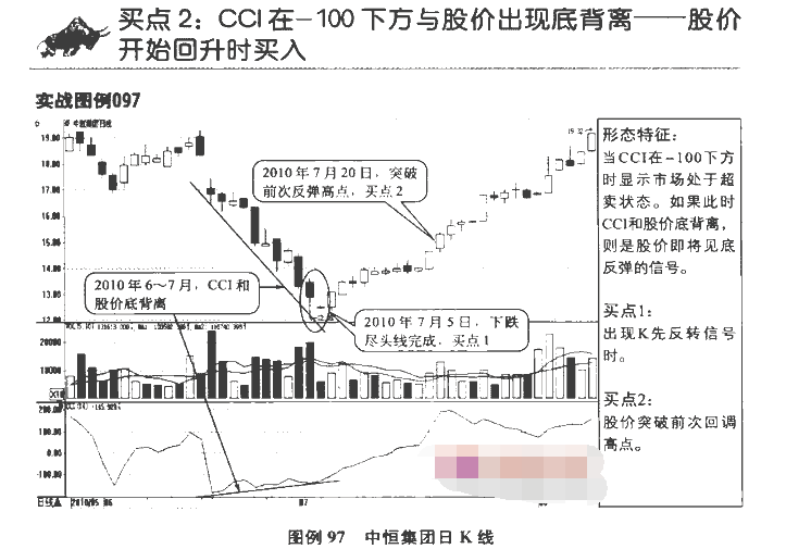 CCI指标买点3.png CCI指标买点3.png