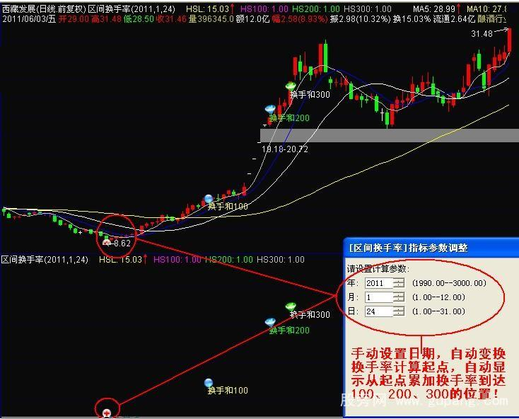 什么是换手率 什么是换手率