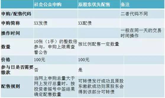 股票转债怎么买卖.jpeg 股票转债怎么买卖.jpeg