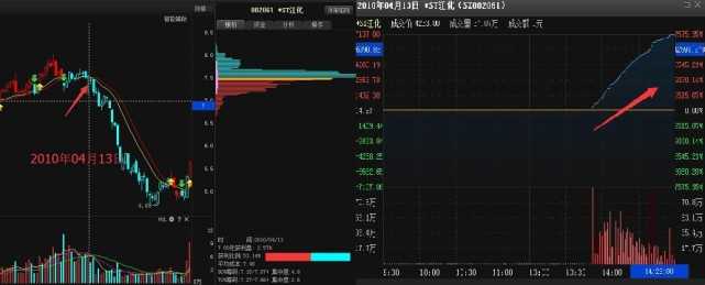 股票短线尾盘买入 股票短线尾盘买入