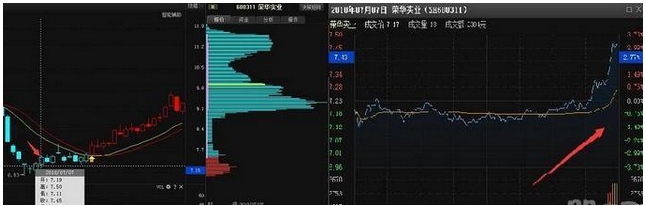 两点半后开始拉升 两点半后开始拉升