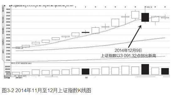 庄家拉升