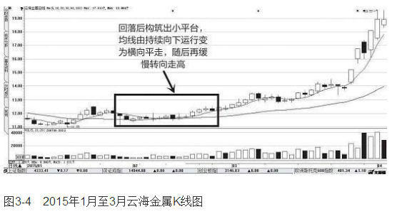 云海金属K线图