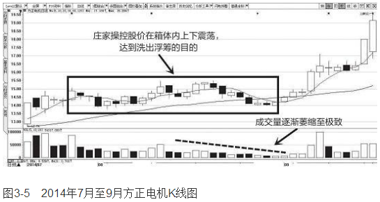 方正电机K线图