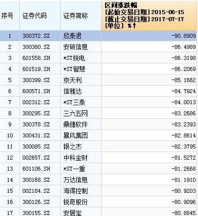 股票腰斩是什么意思.jpg 股票腰斩是什么意思.jpg