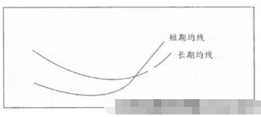 均线黄金交叉形态1.png 均线黄金交叉形态1.png