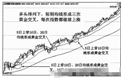 均线黄金交叉形态6.png 均线黄金交叉形态6.png