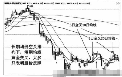 均线黄金交叉形态7.png 均线黄金交叉形态7.png