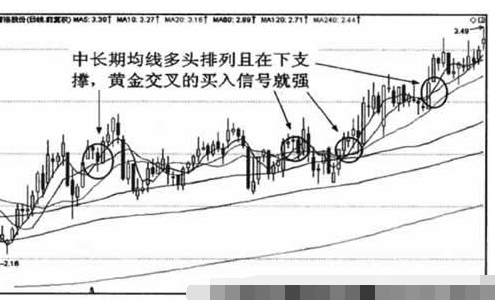 均线黄金交叉形态2.png 均线黄金交叉形态2.png