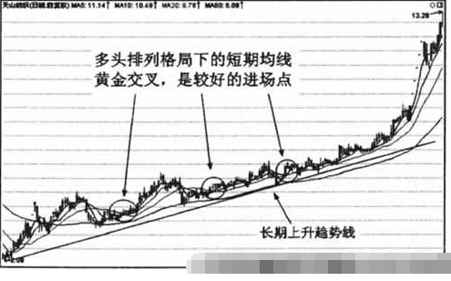 均线黄金交叉形态5.png 均线黄金交叉形态5.png