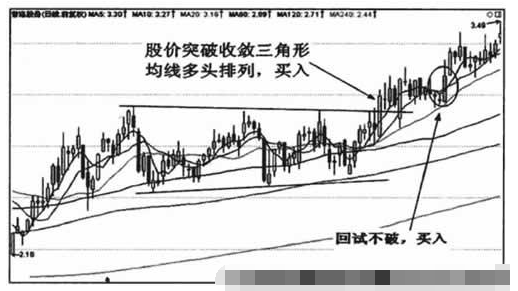 均线黄金交叉形态3.png 均线黄金交叉形态3.png