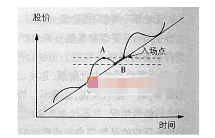 买入股票操作 买入股票操作
