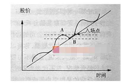 买入股票操作