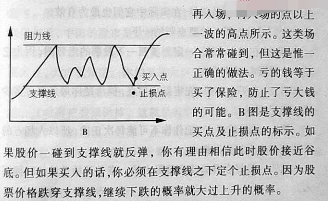 买入股票原则 买入股票原则