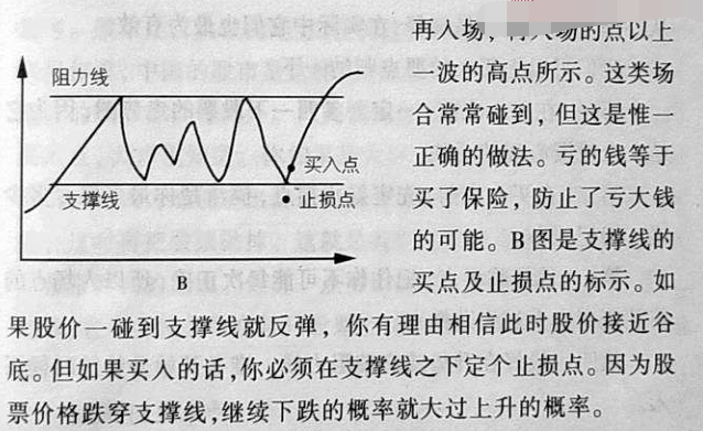 买入股票原则