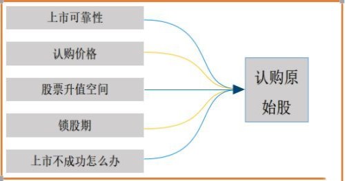 公司上市能分员工原始股票吗 公司上市能分员工原始股票吗