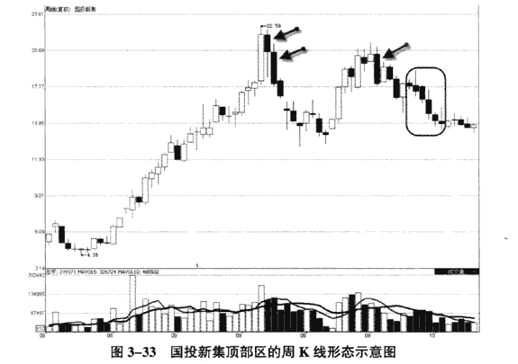 周K线判断趋势4.png 周K线判断趋势4.png