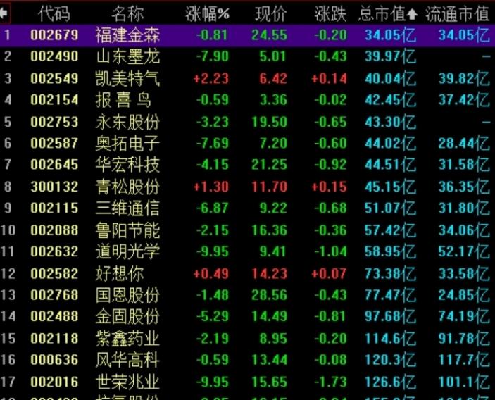 中报业绩增长选股法.jpg 中报业绩增长选股法.jpg