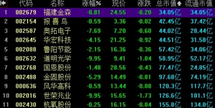 中报业绩增长选股.jpg 中报业绩增长选股.jpg