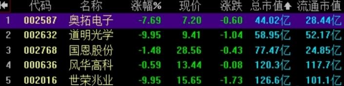 中报业绩增长选股法是什么.jpg 中报业绩增长选股法是什么.jpg