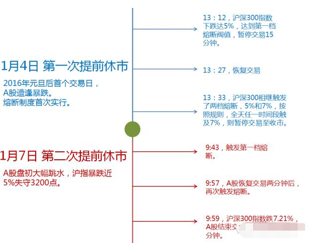 a股熔断机制取消了吗.png a股熔断机制取消了吗.png