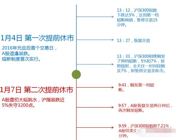 a股熔断机制取消了吗.png